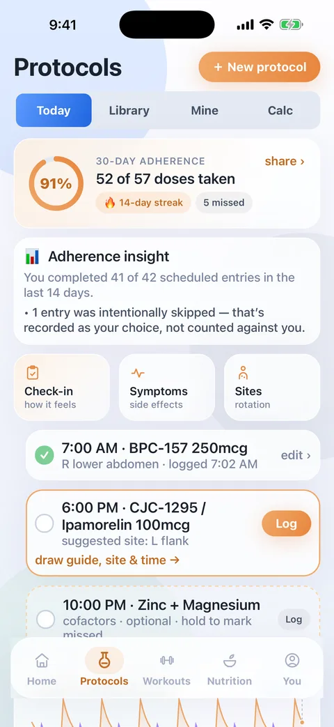 Olanu Protocols — adherence ring and dose timeline
